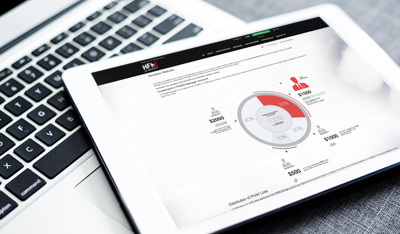 HFM PAMM Program | Allocation Methods | Forex Broker