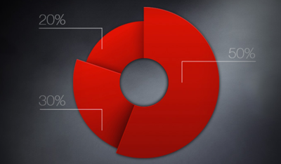 How does the HFM PAMM Program work? | Forex Broker